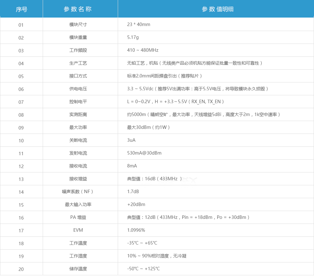 無(wú)線模塊