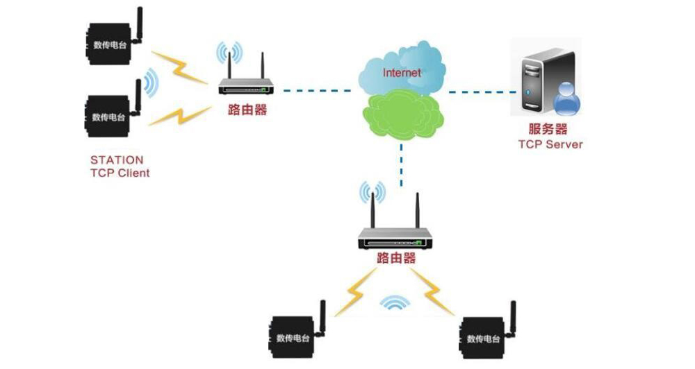 無線數(shù)傳電臺_03