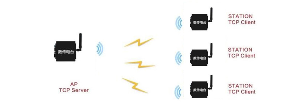 無線數(shù)傳電臺_05