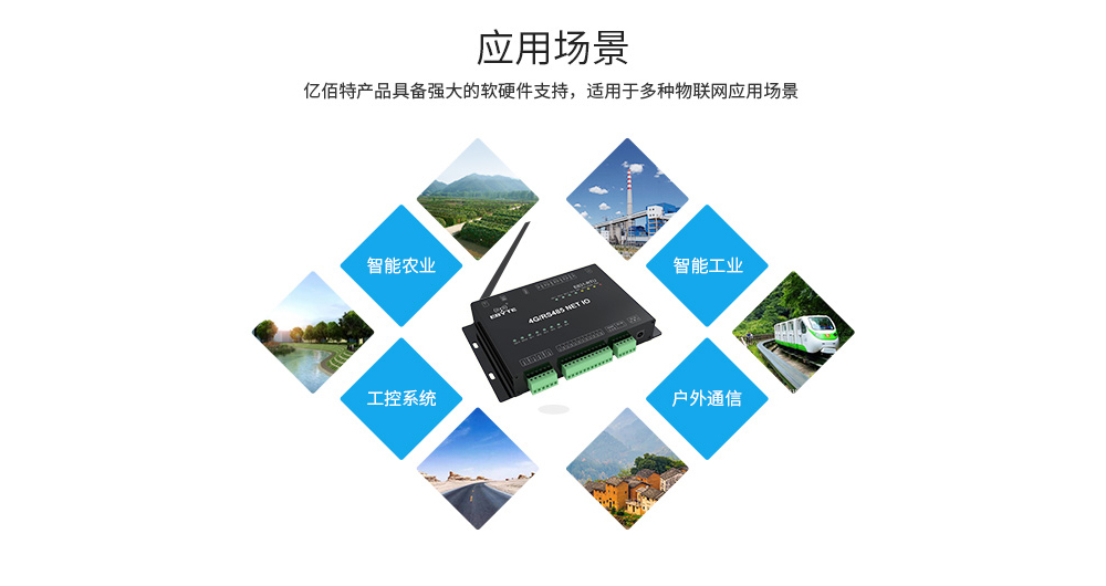E831-RTU(6060-ETH)-應用場景