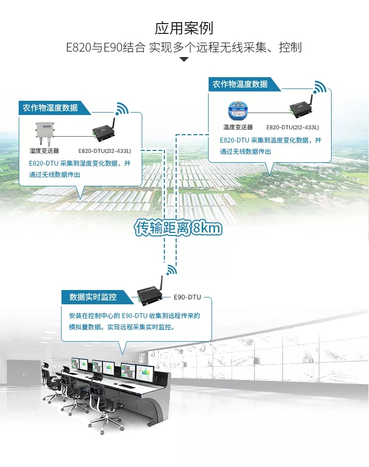 4GDTU應(yīng)用場景圖
