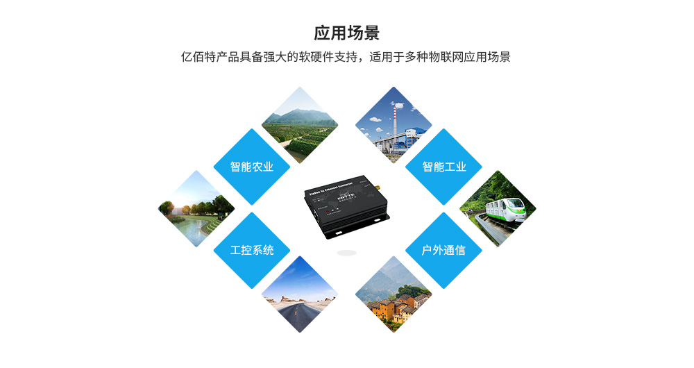 應(yīng)用場景