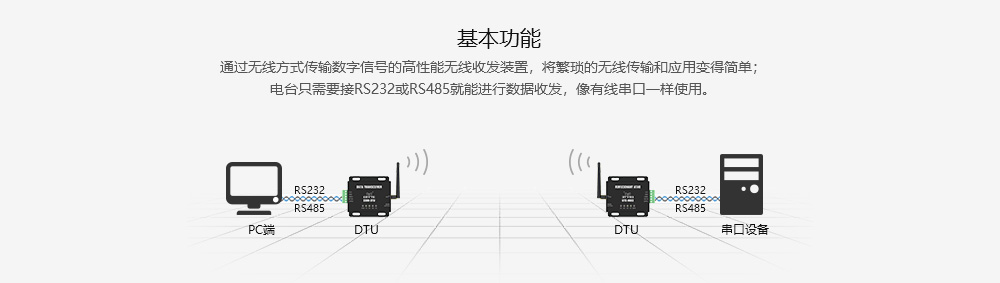 E800DTU-綜合--基本功能