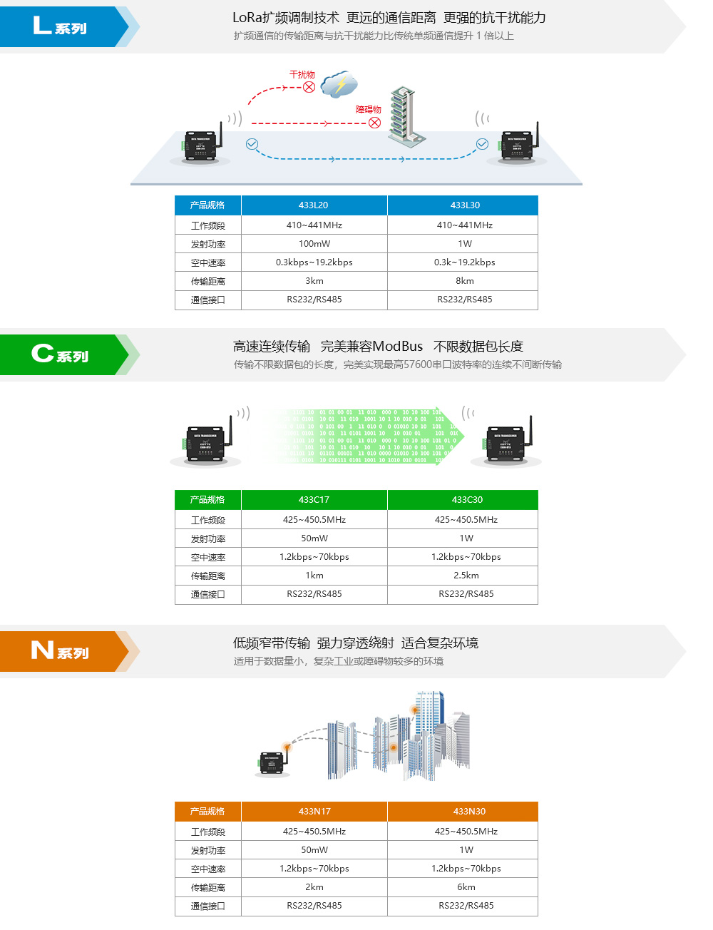 E800DTU-綜合--通信模式