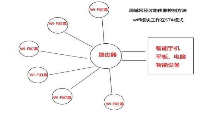 局域網(wǎng)過(guò)路由器點(diǎn)對(duì)點(diǎn)控制 （圖二）