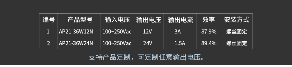 AP21-36W詳情頁(yè)_01