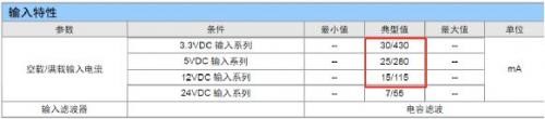 電源產品輸入特性表