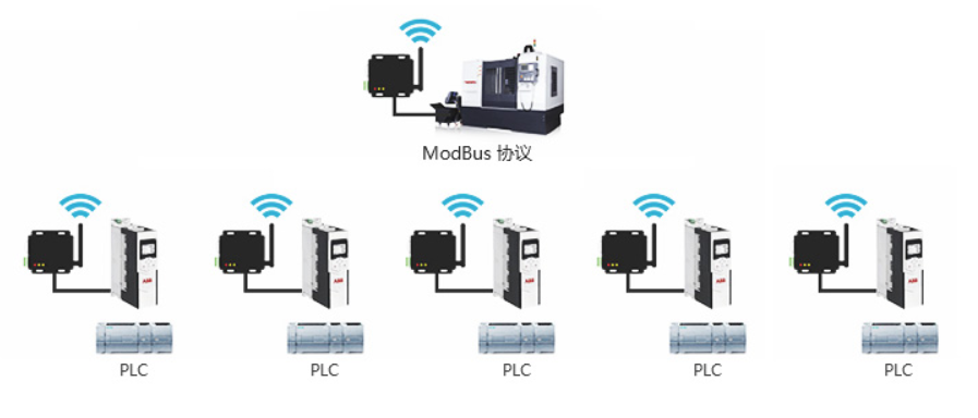 無線數(shù)傳電臺典型應用