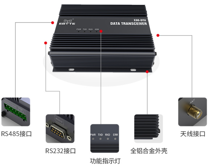 工業(yè)級設(shè)計(jì)標(biāo)準(zhǔn)數(shù)傳電臺