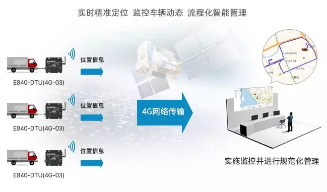E840-DTU(4G-05)的應(yīng)急物資調(diào)度管理方案