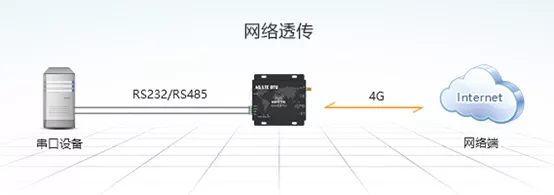 Modbus協(xié)議PLC無(wú)線通信監(jiān)控風(fēng)力發(fā)電