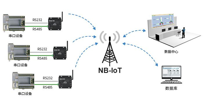 E840-DTU(NB-03)的配電房監(jiān)控方案