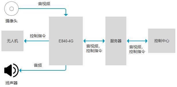 應(yīng)用 | 無人機(jī)交通疏導(dǎo)指揮