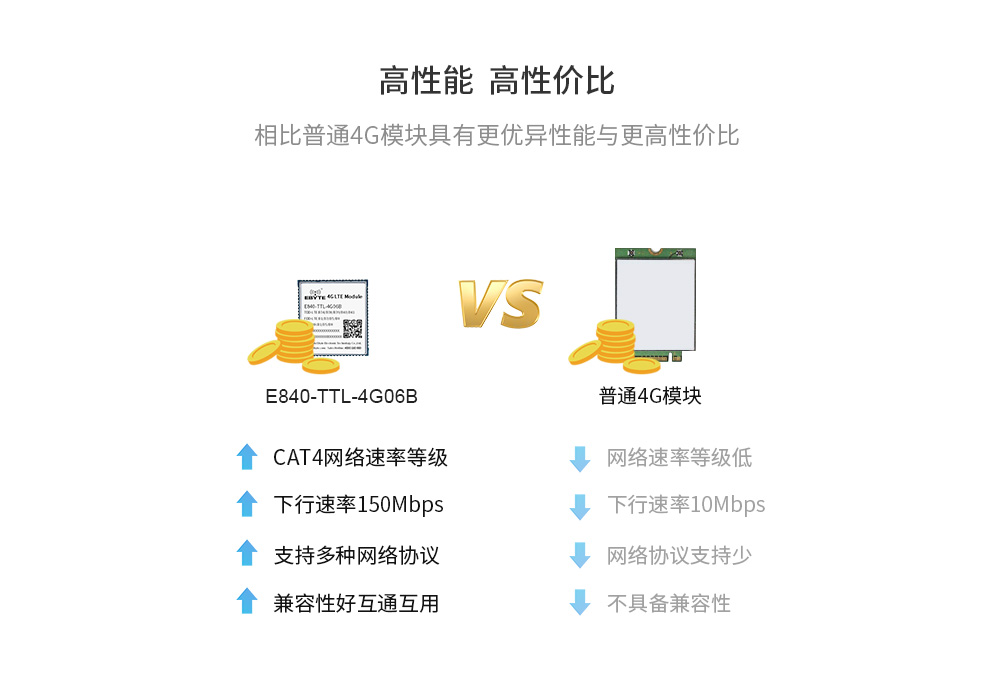 4G透?jìng)髂K
