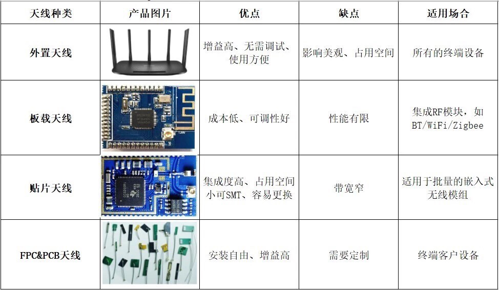 天線效果不好？快來看看是不是這幾個(gè)地方出了問題！