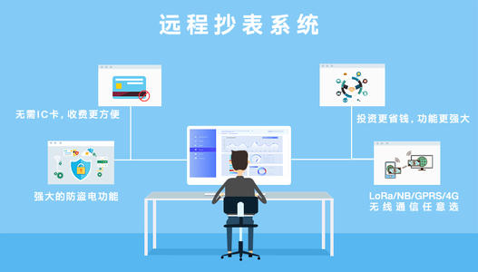 無(wú)線抄表