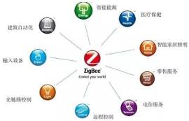 Wi-Fi、zigbe和藍牙三種物聯(lián)網(wǎng)技術(shù)優(yōu)缺點對比