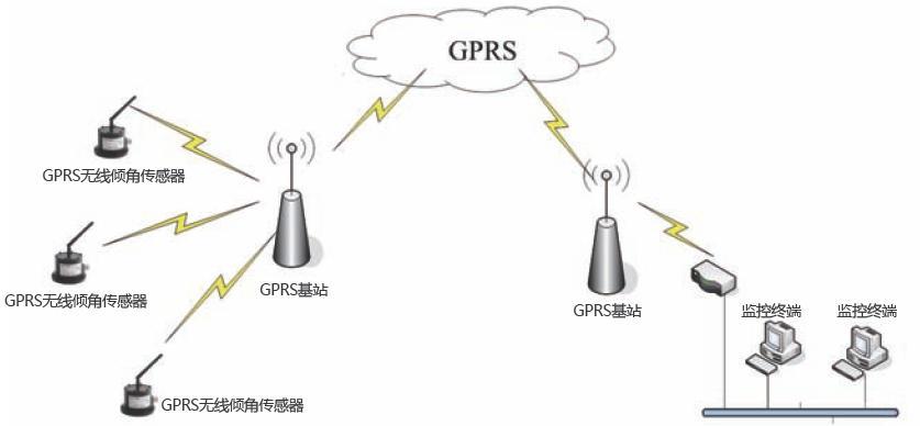 GPRS網絡