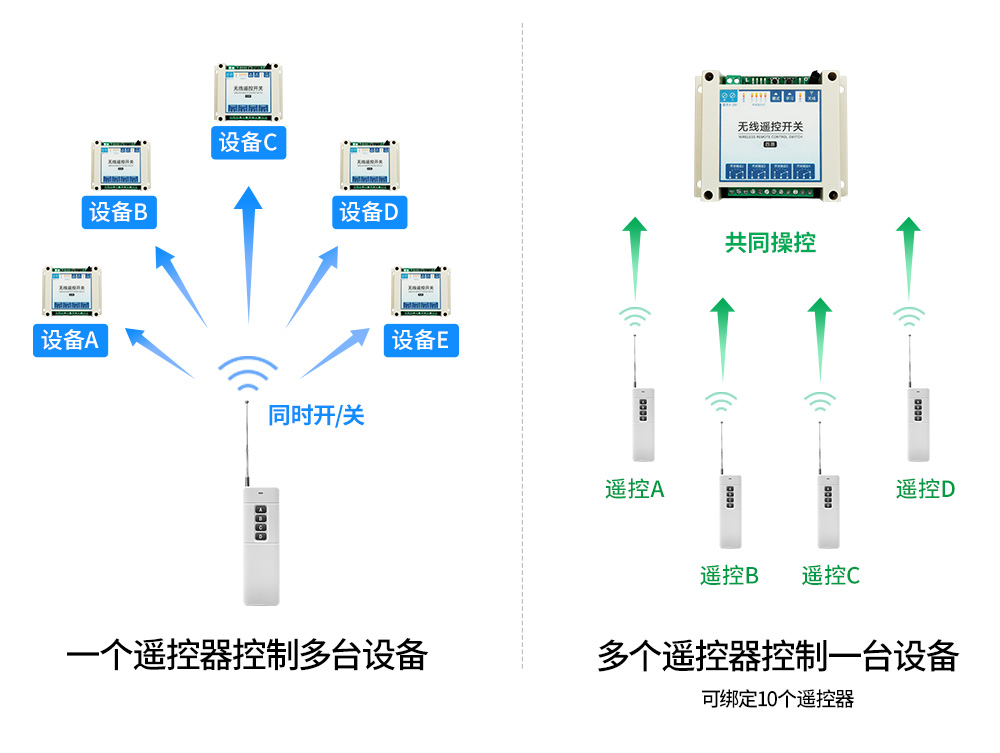 無線遙控開關(guān)特點(diǎn)