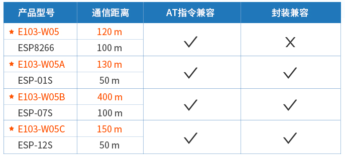 E103系列產(chǎn)品特點