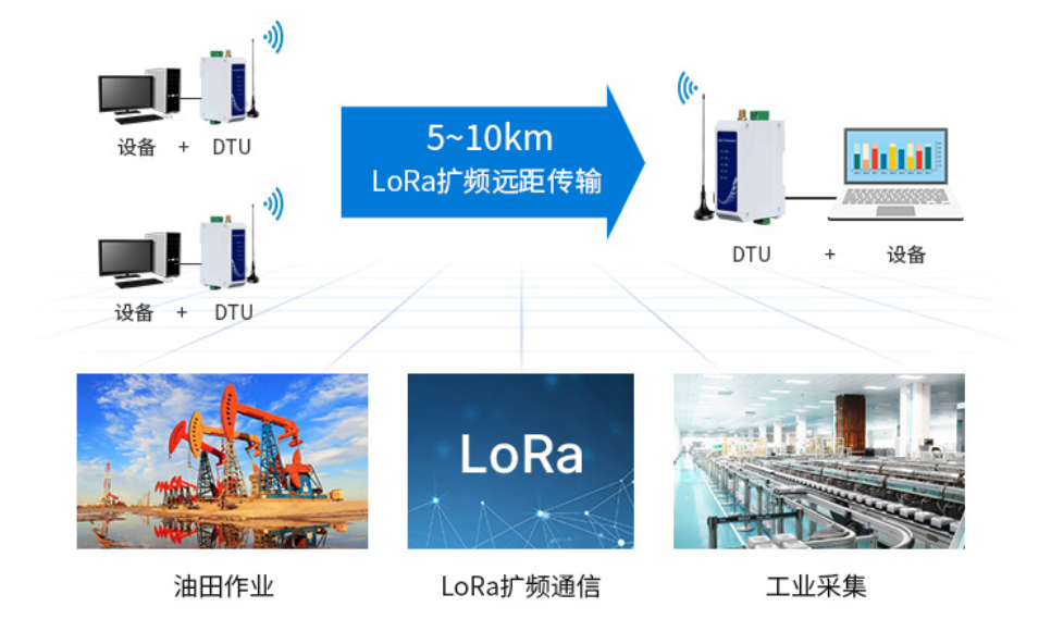 E95，E96云數傳電臺