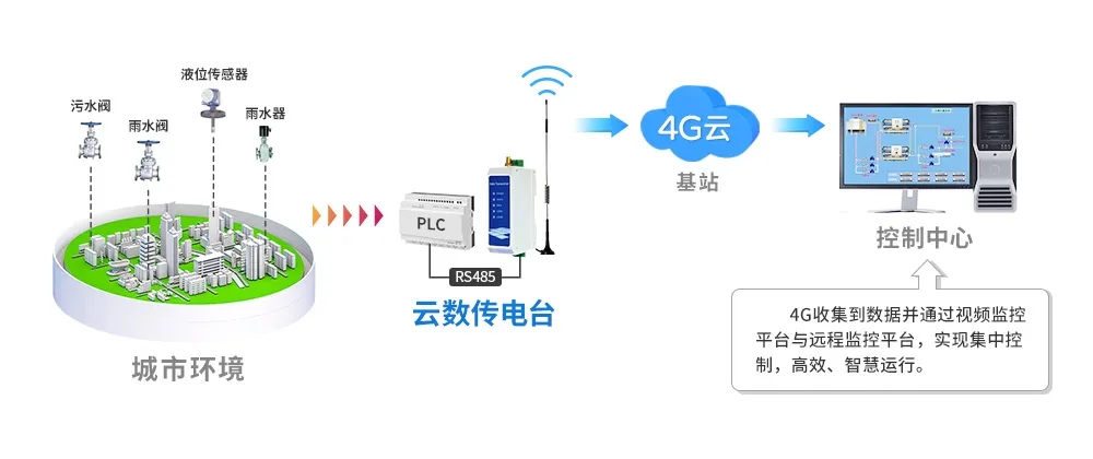 城市內澇解決方案.webp