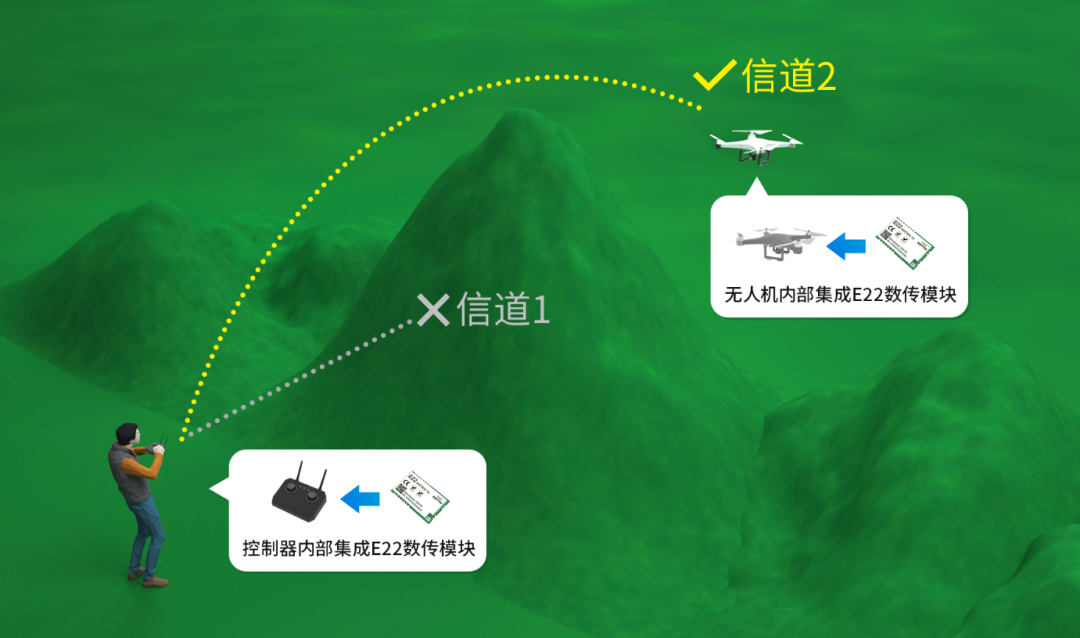 lora無線模塊實現(xiàn)無人機(jī)控制