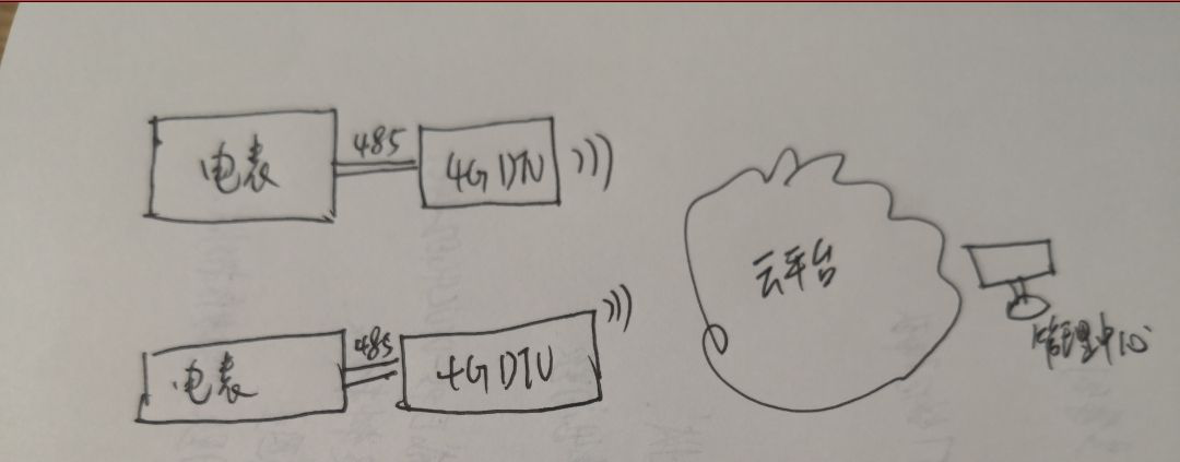 數(shù)傳電臺智能抄表方案