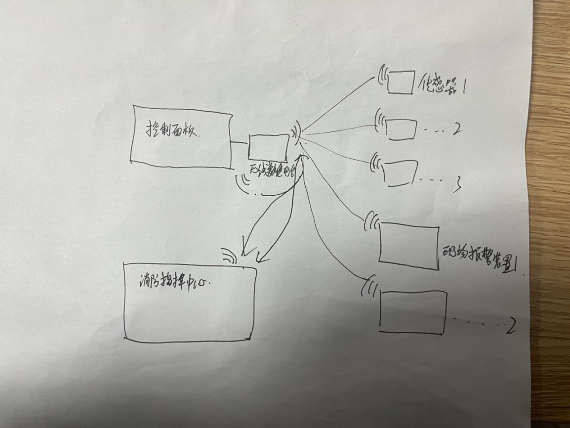 物聯(lián)網(wǎng)無線數(shù)傳電臺