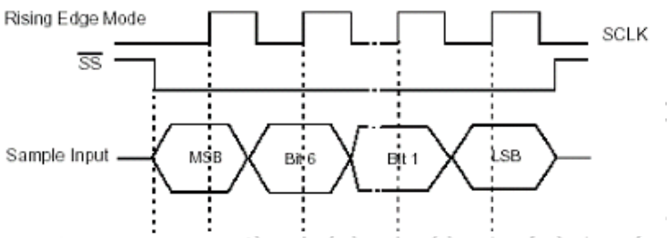 蛇SPI無(wú)限數(shù)傳模塊