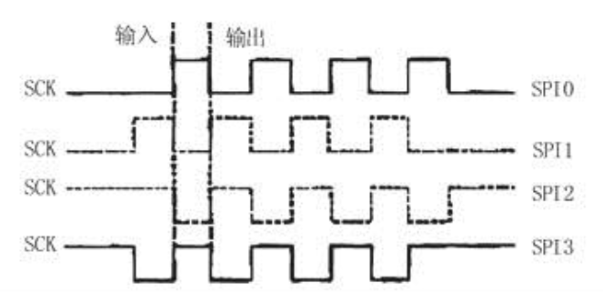 無(wú)線通信模塊