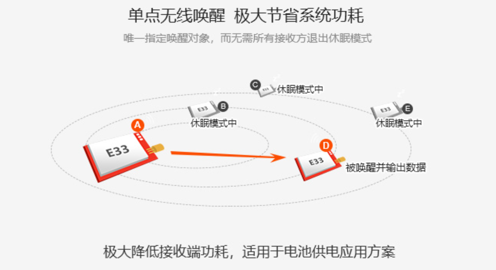 無線模塊單點(diǎn)喚醒