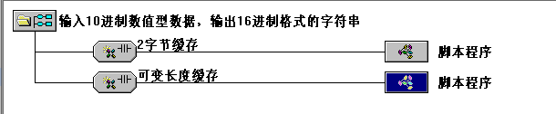 TPC字符轉換3