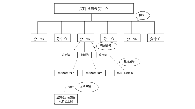 4g無線通訊技術模塊