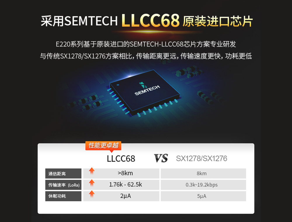 llcc68芯片lora無(wú)線(xiàn)通信模塊