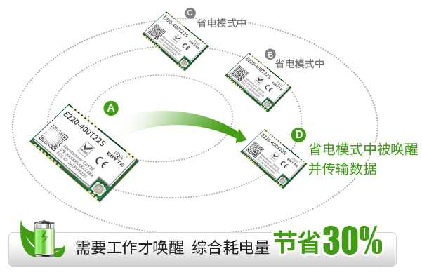 物聯(lián)網(wǎng)低功耗無(wú)線(xiàn)模塊