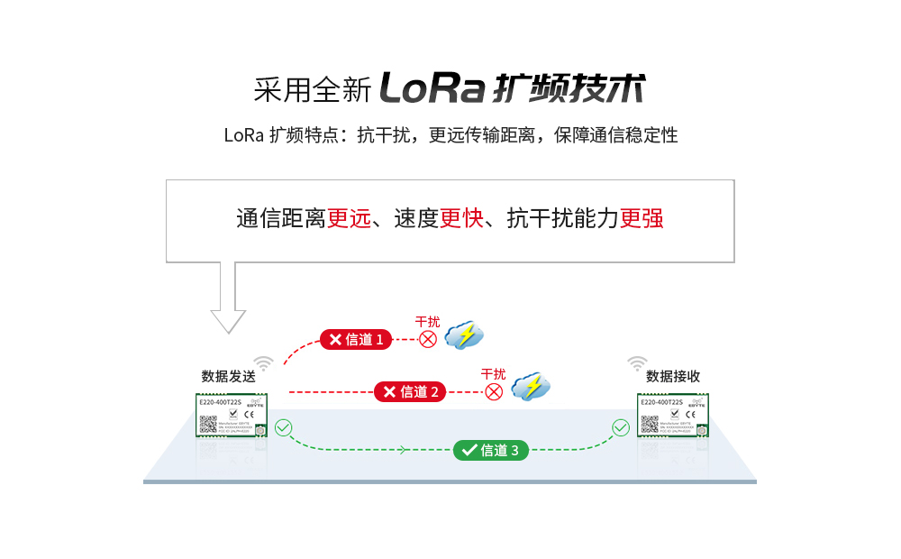物聯(lián)網(wǎng)無(wú)線(xiàn)數(shù)傳應(yīng)用