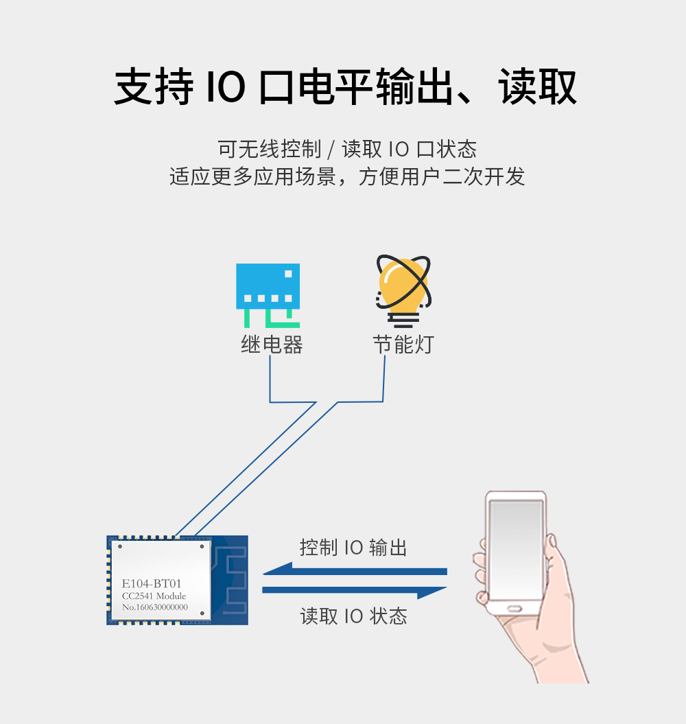 E104藍(lán)牙模塊_09