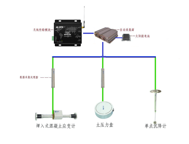 億佰特?zé)o線通信數(shù)傳電臺