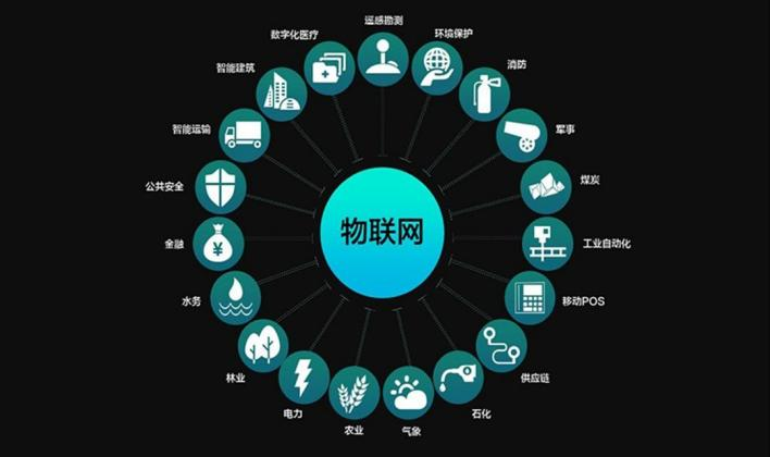物聯(lián)網(wǎng)無(wú)線通信應(yīng)用