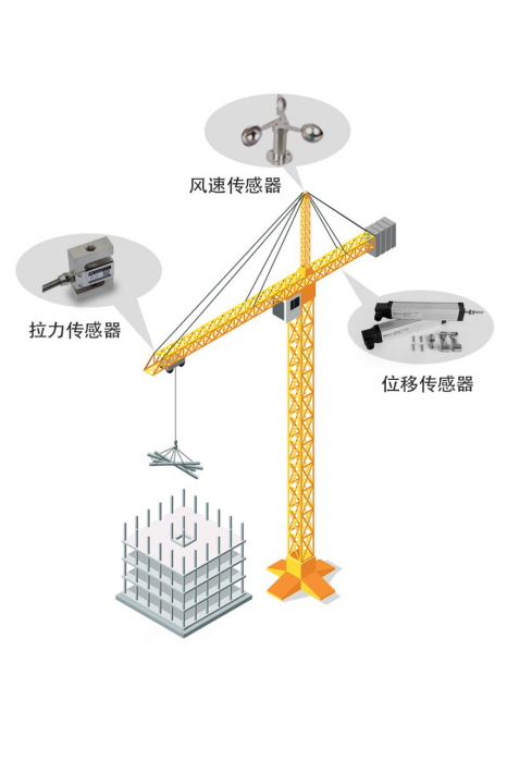 傳感器物聯(lián)網無線通信應用設備