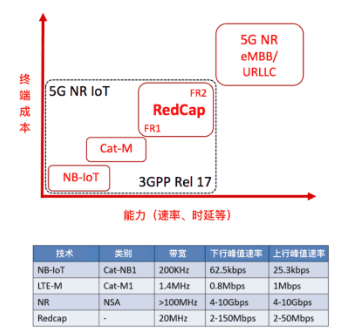 5G無(wú)線(xiàn)傳輸技術(shù)