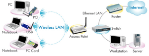 WiFi無線通信技術網絡