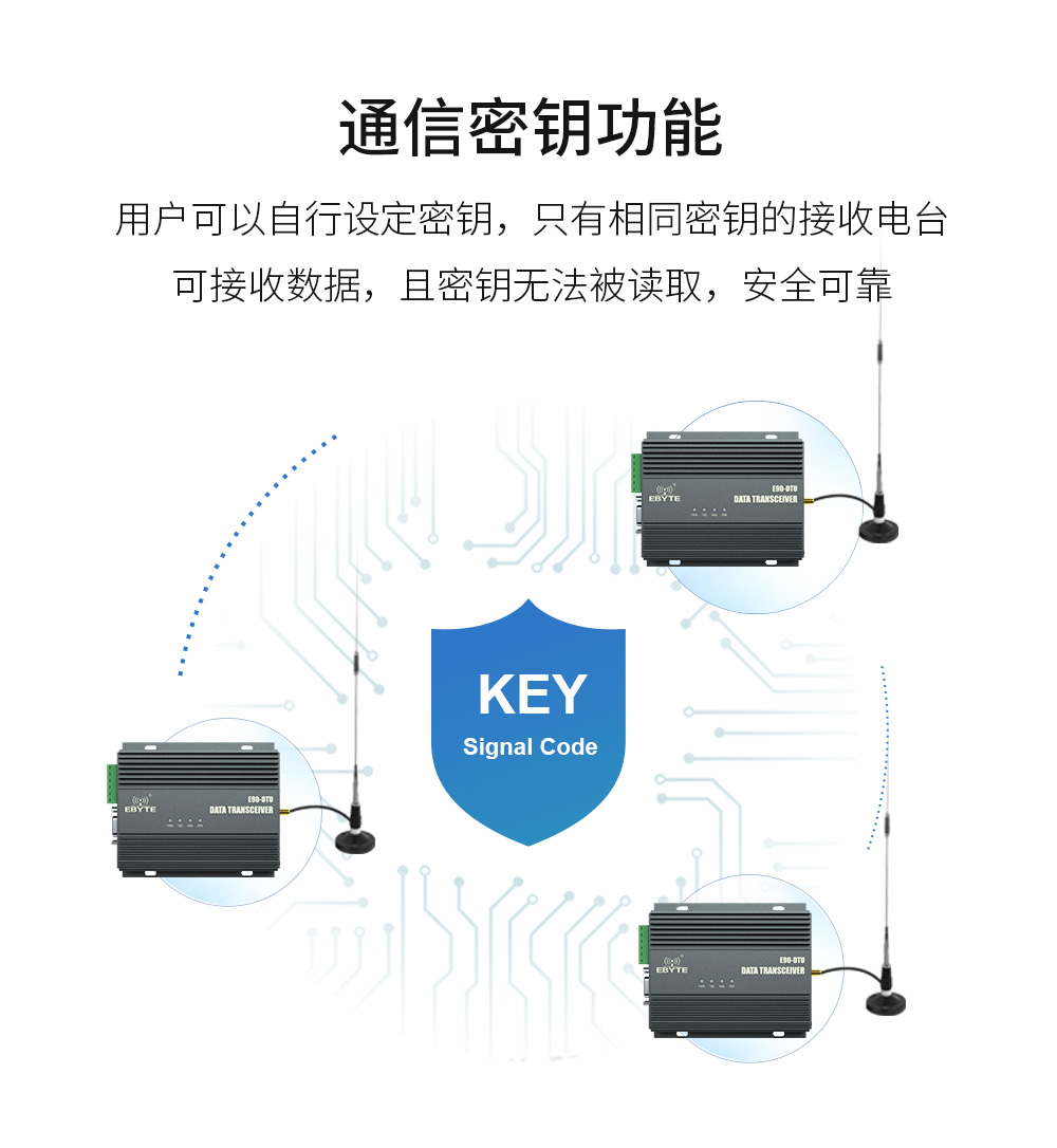 E90-DTU(230SL42)-大功率lora數(shù)傳電臺(tái) (12)