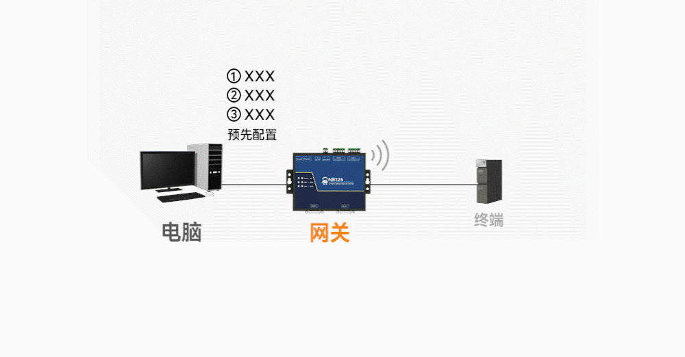 工業(yè)級(jí)2路串口服務(wù)器 (7)-2