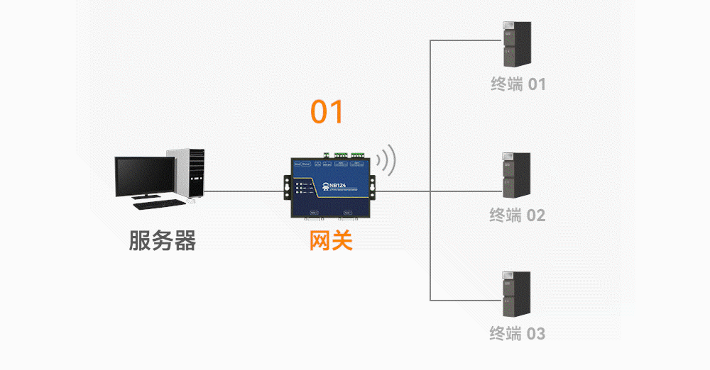 工業(yè)級2路串口服務器_06