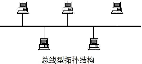 總線型網絡拓撲結構