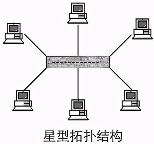 星型網絡拓撲結構