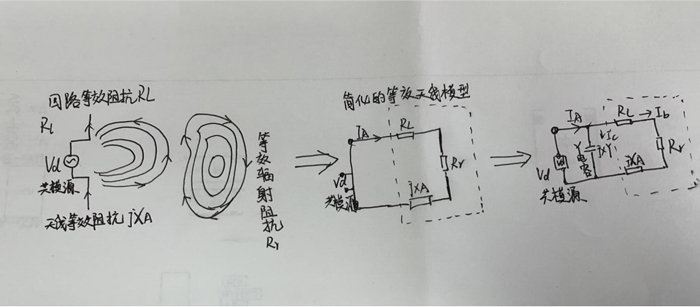 輻射原理設計思路