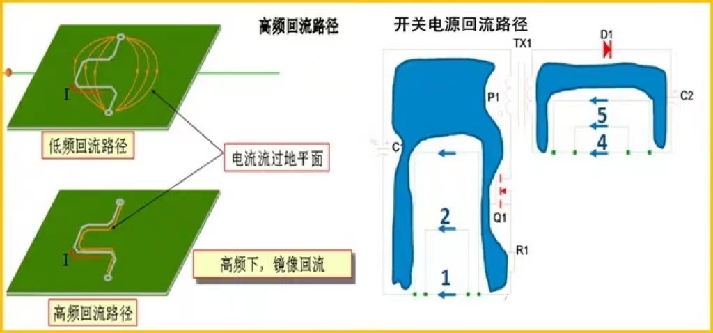 高頻線路低頻開關電源線路布局